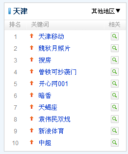 腾讯搜搜风向标-天津