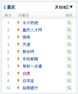 腾讯搜搜风向标-重庆