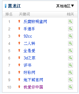 腾讯搜搜风向标-黑龙江