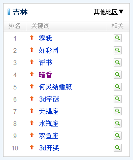腾讯搜搜风向标-吉林