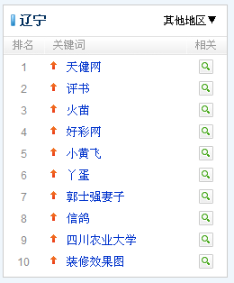 腾讯搜搜风向标-辽宁