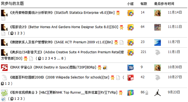我参与的主题 - VeryCD