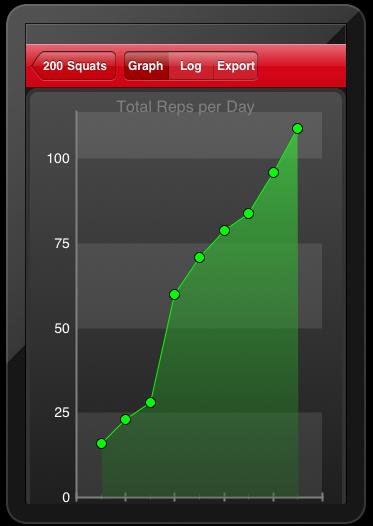 200 Squats Graph Log