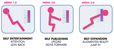 Internet Advertising Trends