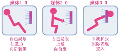 互联网广告趋势