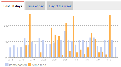 In Memory of Google Reader 02