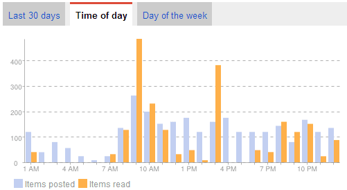 In Memory of Google Reader 03