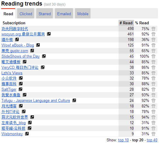 In Memory of Google Reader 05