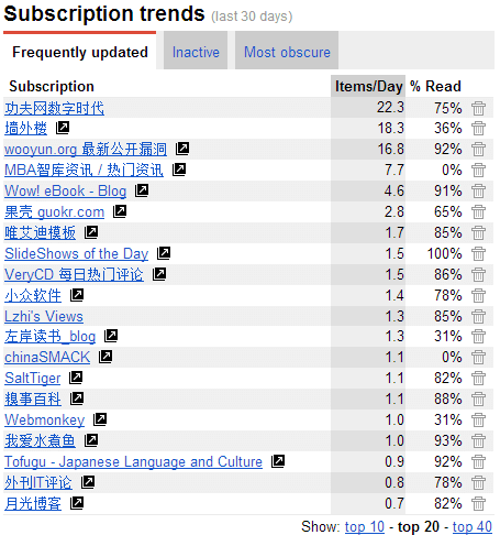 In Memory of Google Reader 06